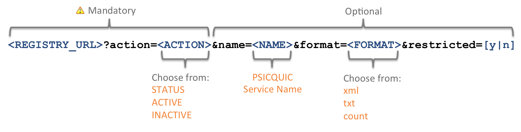 PSICQUIC registry REST URL